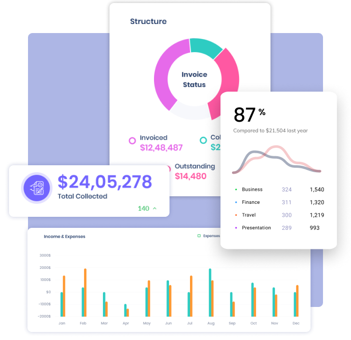 api access and webhooks